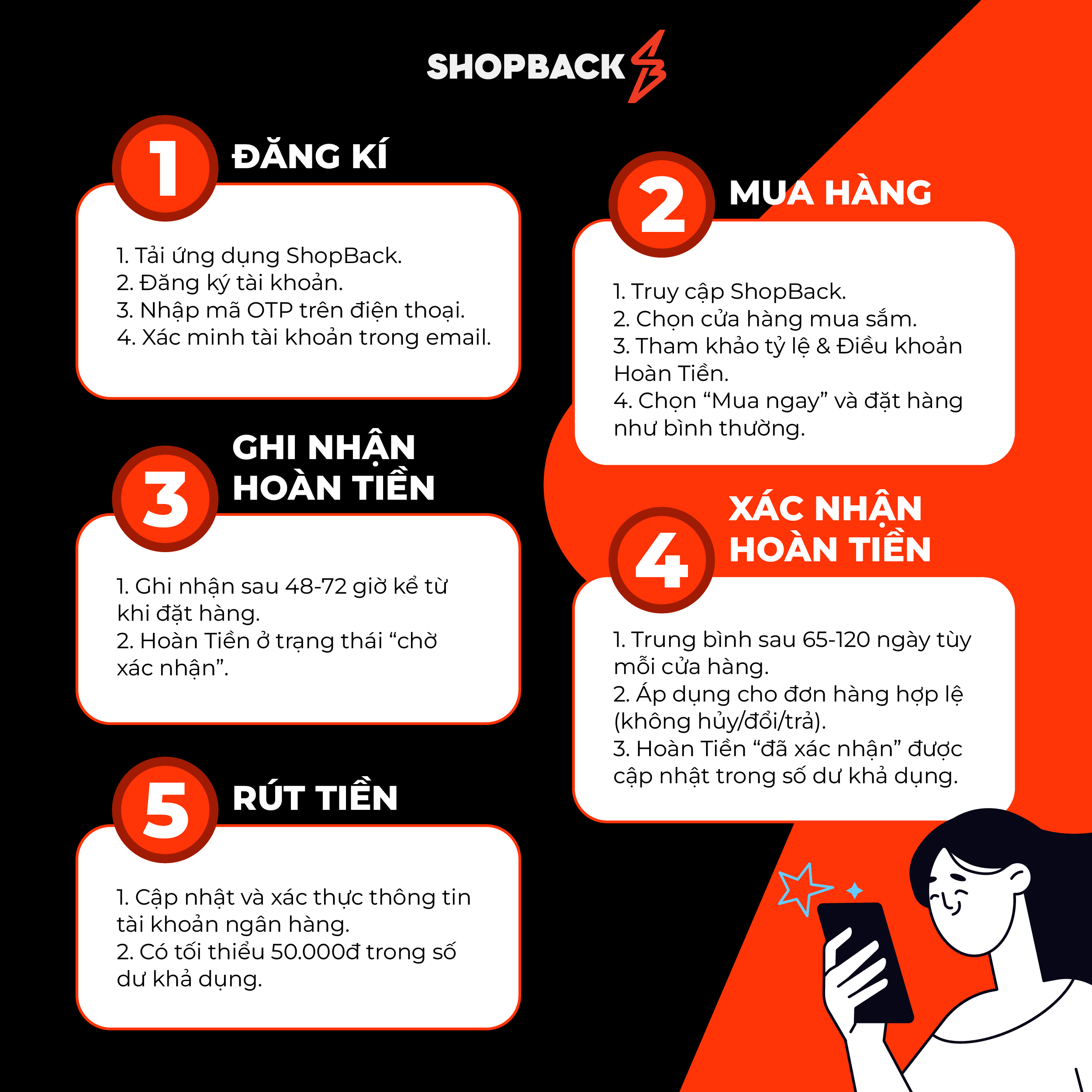 Infographic_How_to_use_ShopBack.png